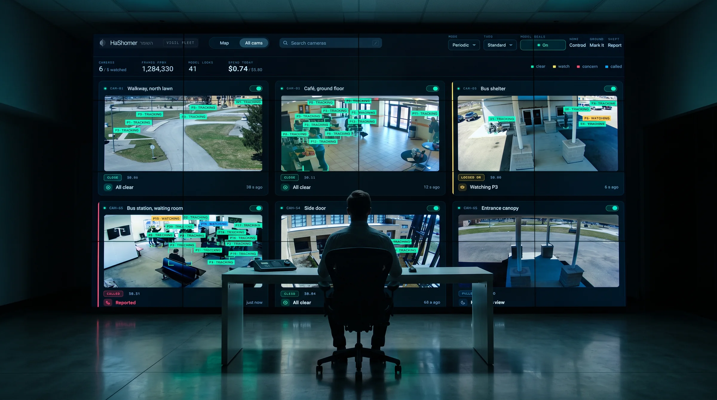 An operator at night in front of a video wall showing the Vigil wall: six camera tiles, one watching a person in yellow and one with a red report.